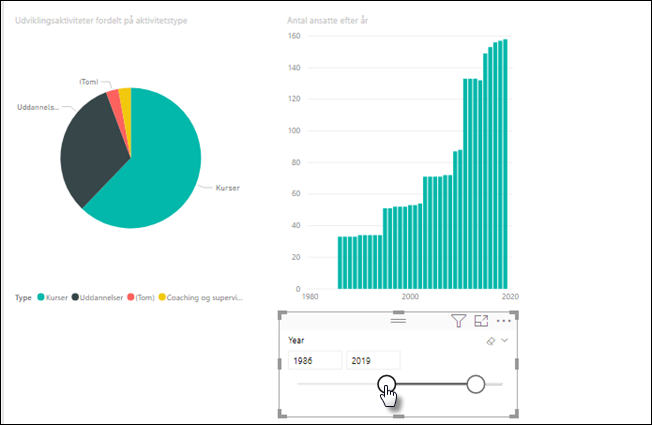 Power BI-rapport, hvor visningen filtreres på år med en skyder