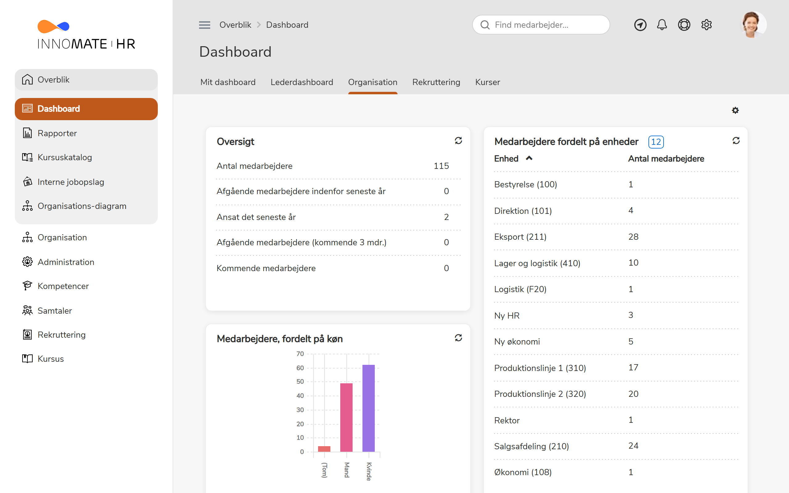 Organisations-dashboard med nøgletal og personaleomsætning