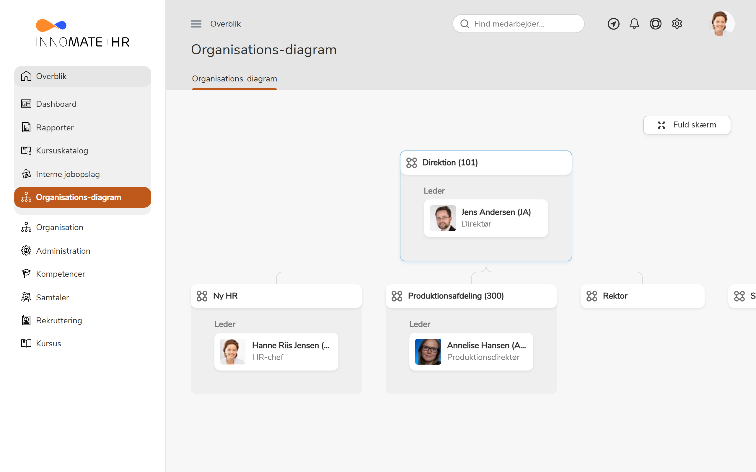 Organisationsdiagram vist fra hovedmenuen