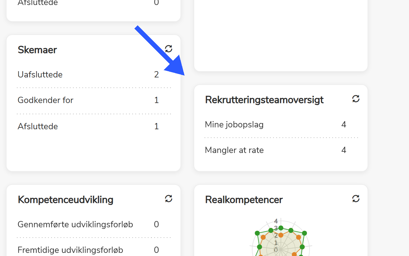 Dashboard med aktive jobopslag